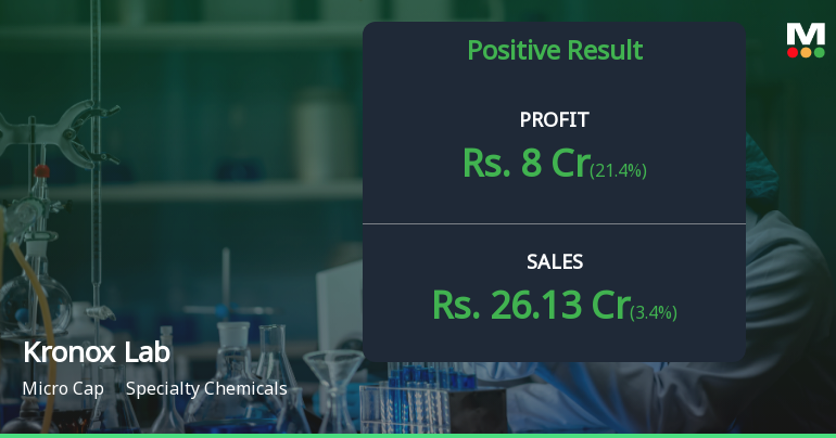 Kronox Lab Sciences Q4 FY26: Record Profitability Masks Growth Concerns