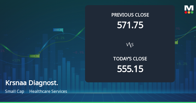 Krsnaa Diagnostics Opens 8.08% Higher in Sharp Gap Up, But Can the Technicals Support It?