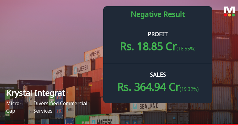 Krystal Integrated Services Q4 FY26: Profit Surge Masks Margin Pressure and Rising Interest Burden
