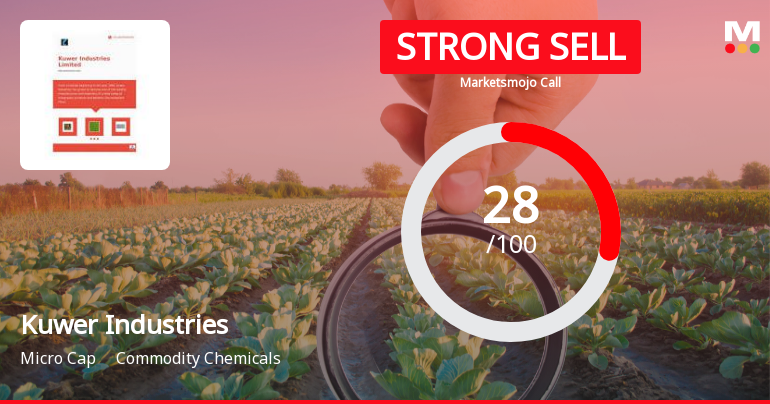 Kuwer Industries Ltd Downgraded to Strong Sell Amid Weak Fundamentals and Bearish Technicals