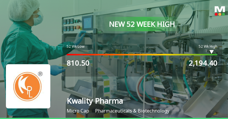Broad-Based Technical Strength Lifts Kwality Pharmaceuticals Ltd to 52-Week High of Rs 2194.4