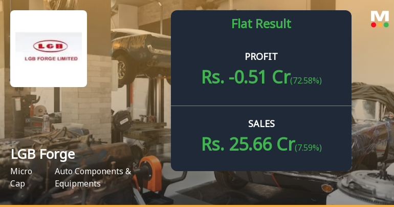 LGB Forge Q4 FY26: Losses Deepen as Operating Margins Collapse to 2.6%