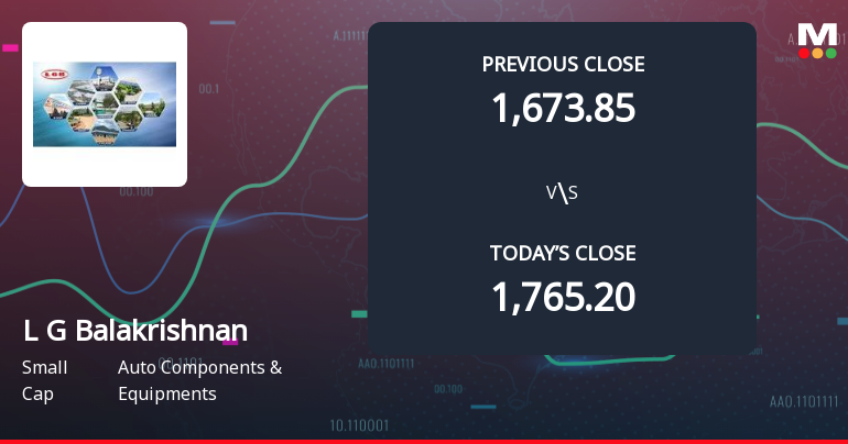 L G Balakrishnan & Bros Ltd Opens 5.39% Lower as Technicals Signal Continued Pressure