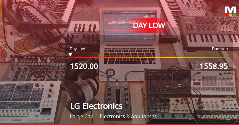 LG Electronics India Ltd Hits Intraday Low Amid Price Pressure