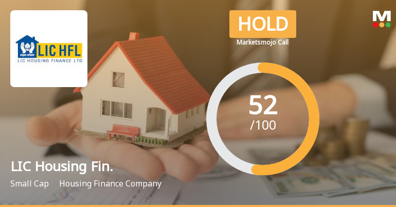 LIC Housing Finance Ltd is Rated Hold