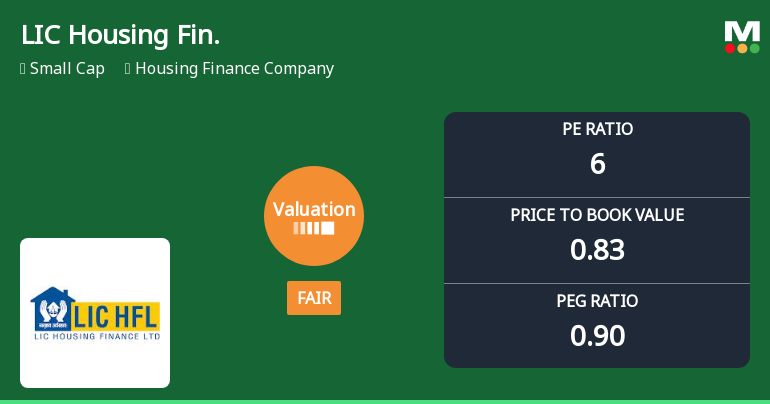 LIC Housing Finance Ltd Valuation Shifts Signal Changing Market Sentiment