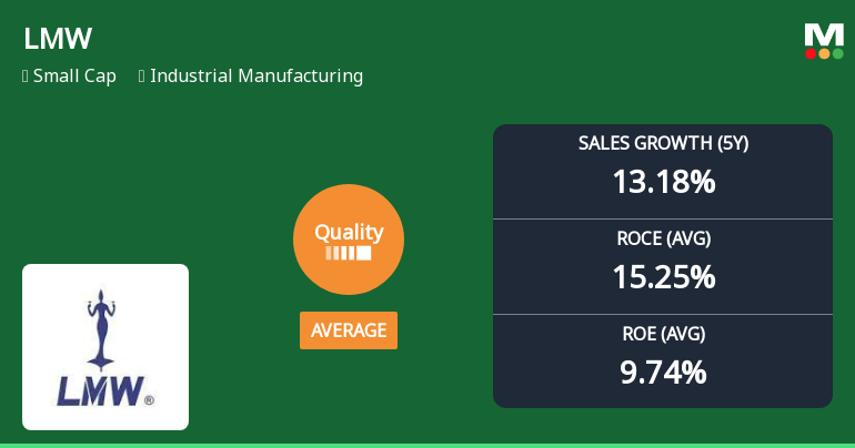 LMW Ltd Quality Grade Downgrade: A Detailed Analysis of Business Fundamentals
