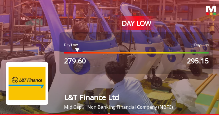 L&T Finance Ltd Hits Intraday Low Amid Price Pressure on 12 May 2026