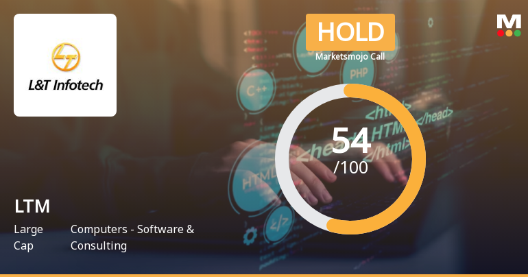 LTM Ltd is Rated Hold by MarketsMOJO