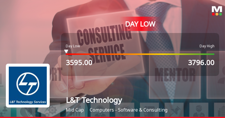 L&T Technology Services Ltd Hits Intraday Low Amid Price Pressure on 12 May 2026