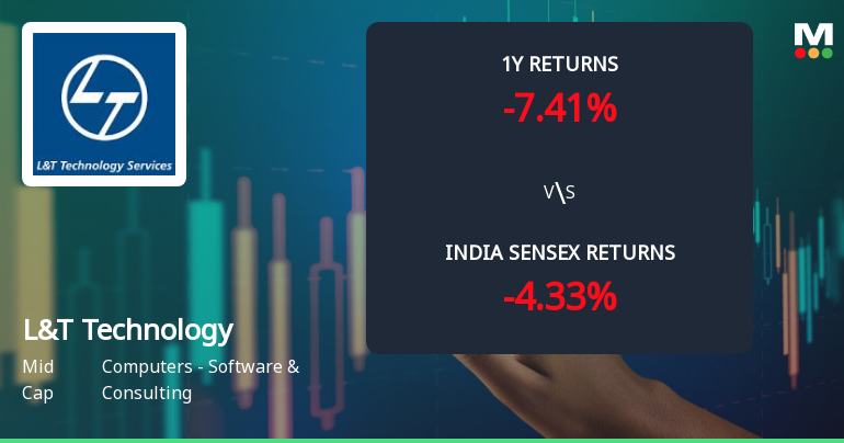 L&T Technology Services Ltd Technical Momentum Shifts Amid Mixed Market Signals