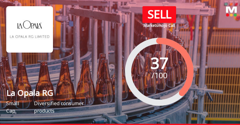 La Opala RG Ltd is Rated Sell