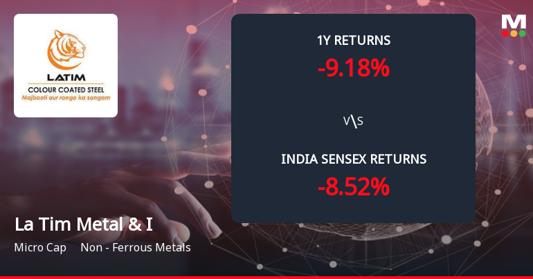 La Tim Metal & Industries Ltd Forms Death Cross, Signalling Potential Bearish Trend