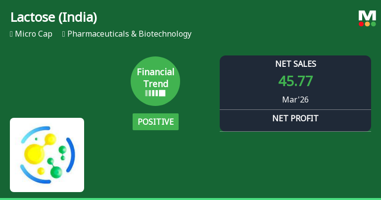 Lactose (India) Ltd Reports Strong Quarterly Upswing Amid Positive Financial Trend