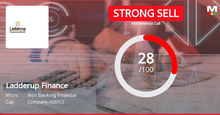 Ladderup Finance Ltd is Rated Strong Sell
