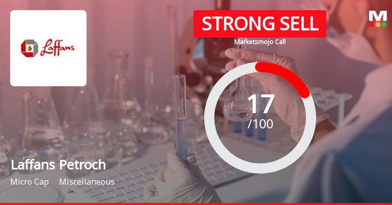 Laffans Petrochemicals Ltd is Rated Strong Sell
