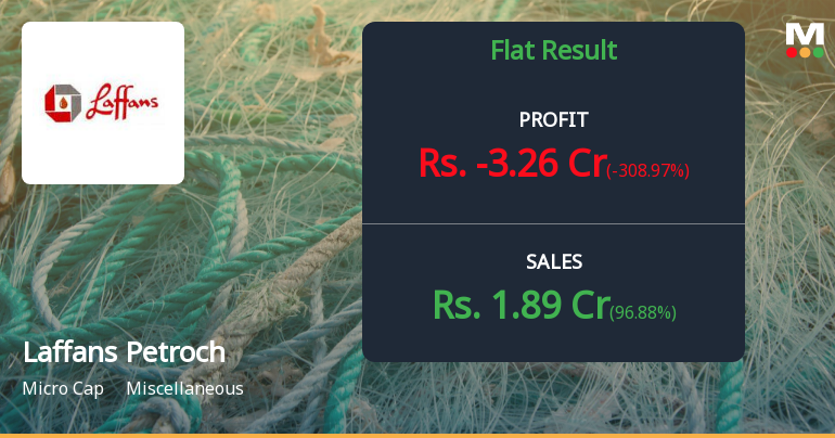 Laffans Petrochemicals Q4 FY26: Losses Deepen as Operational Struggles Persist