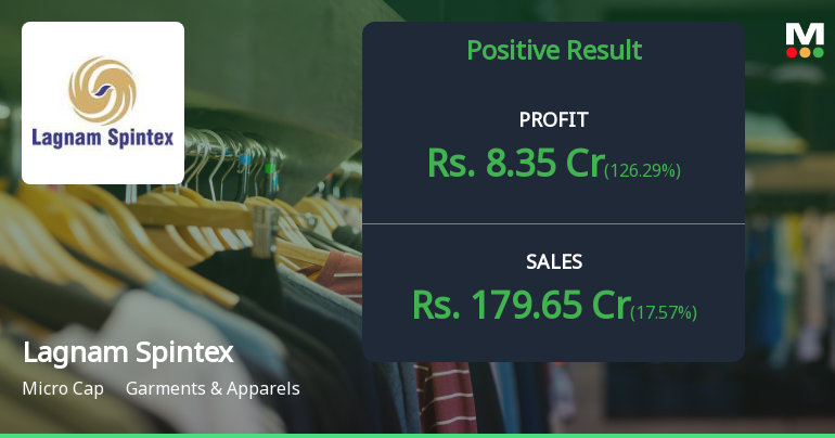 Lagnam Spintex Q4 FY26: Strong Profit Recovery Masks Underlying Debt Concerns