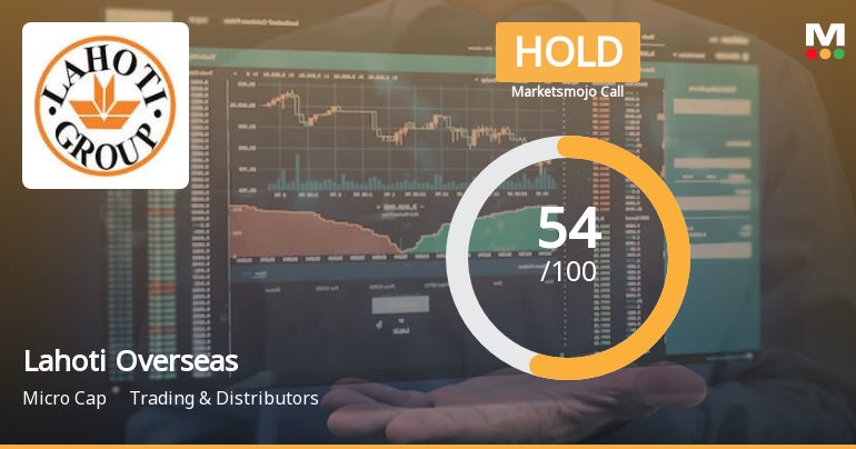 Lahoti Overseas Ltd is Rated Hold by MarketsMOJO