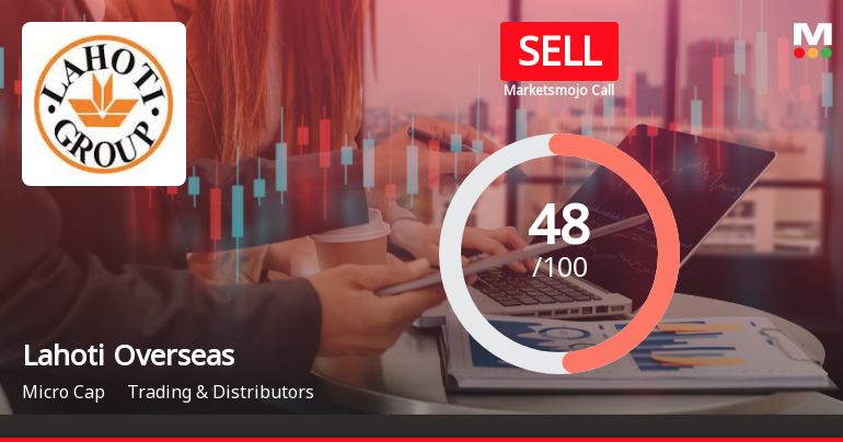 Lahoti Overseas Ltd Downgraded to Sell Amid Mixed Financial and Technical Signals