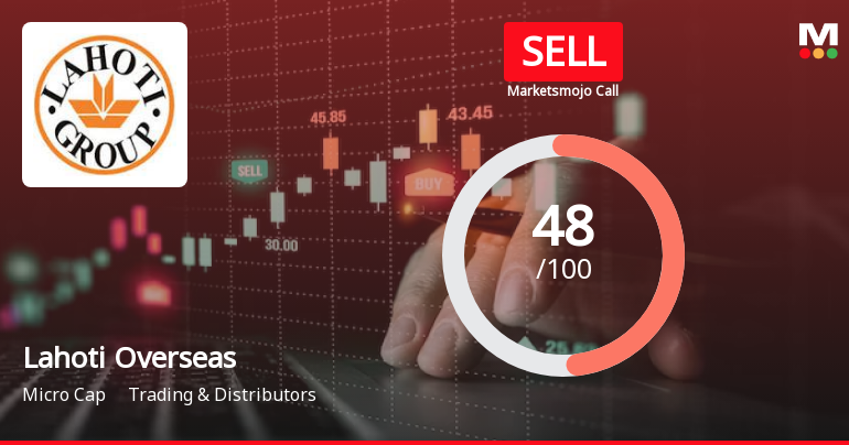 Lahoti Overseas Ltd is Rated Sell by MarketsMOJO