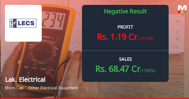 Lakshmi Electrical Control Systems Q4 FY26: Profitability Collapse Raises Serious Concerns