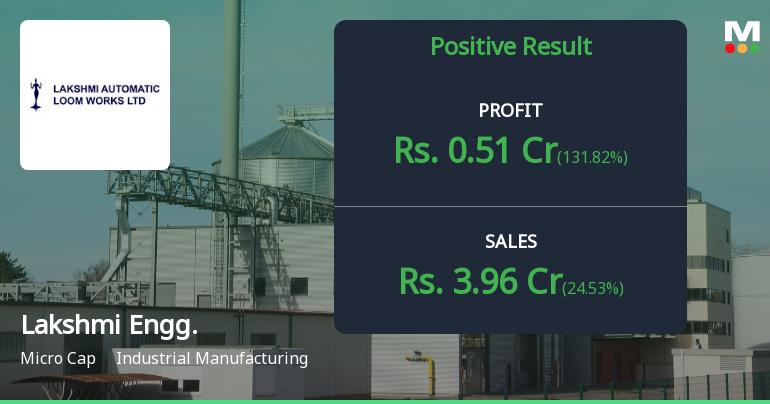 Lakshmi Engineering Q4 FY26: Profit Surge Masks Structural Concerns in Valuation