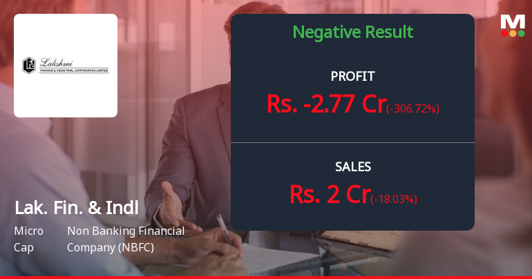 Lakshmi Finance & Industrial Corporation Q4 FY26: Profitability Crisis Deepens as Losses Mount