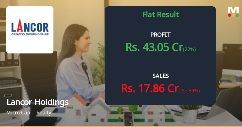 Lancor Holdings Q4 FY26: Exceptional Profit Surge Masks Operational Weakness