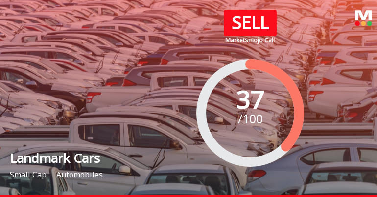 Landmark Cars Ltd is Rated Sell