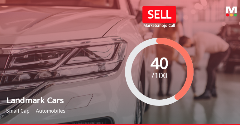 Landmark Cars Ltd is Rated Sell