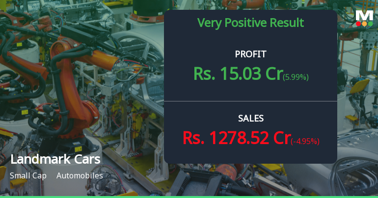Landmark Cars Q4 FY26: Profitability Surge Masks Structural Weaknesses