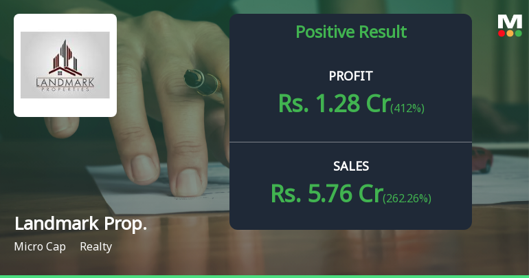 Landmark Property Development Q4 FY26: Sudden Revenue Surge Masks Deeper Operational Concerns