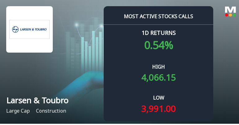 14,346 Call Contracts Traded on Larsen & Toubro Ltd. as Stock Holds Above Rs 4,000 Strike