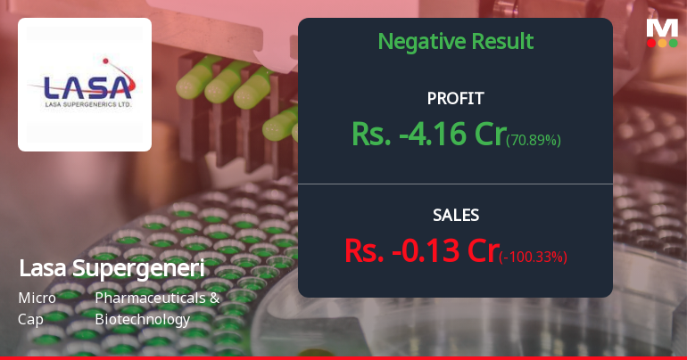 Lasa Supergenerics Q4 FY26: Revenue Collapse Signals Critical Operational Crisis