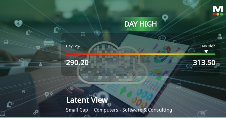 Latent View Analytics Ltd Surges 8.01% to Day's High of Rs 310.15 — Outperforms Sector by 4.84 Percentage Points