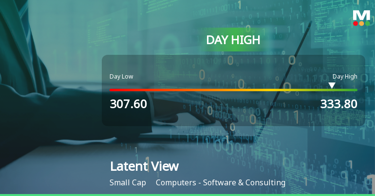 Latent View Analytics Ltd Surges 7.84% to Day's High of Rs 331.95 — Outperforms Sector by 3.95 Percentage Points