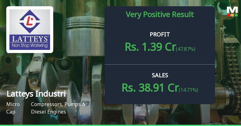 Latteys Industries Q4 FY26: Strong Profit Surge Masks Valuation Concerns