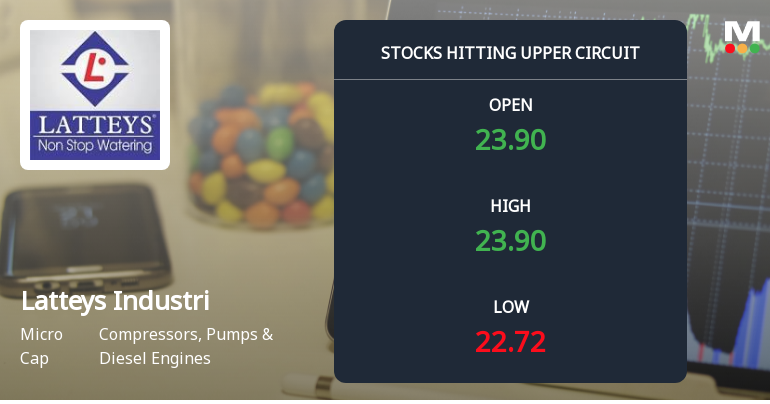 Latteys Industries Ltd Locks at Upper Circuit With 4.96% Gain — Buyers Queue, Sellers Absent