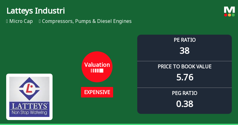 Latteys Industries Ltd Valuation Shifts Signal Price Attractiveness Change