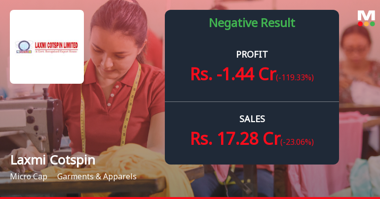 Laxmi Cotspin Q4 FY26: Mounting Losses Signal Deepening Distress in Textile Operations
