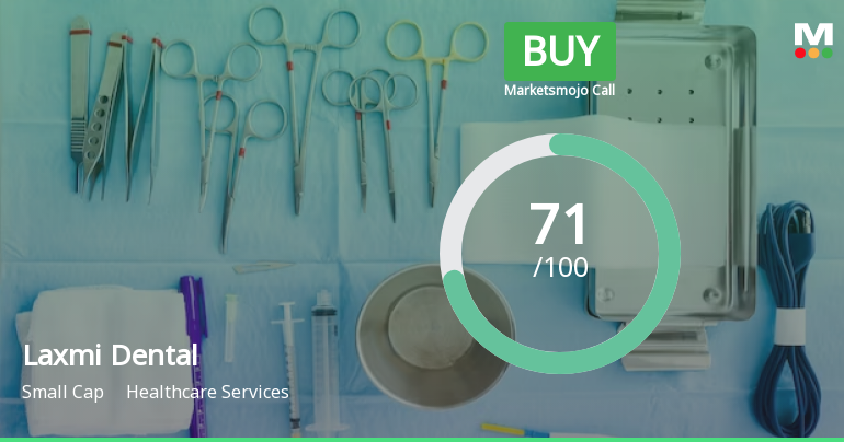Laxmi Dental Ltd is Rated Buy by MarketsMOJO