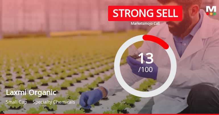 Laxmi Organic Industries Ltd is Rated Strong Sell
