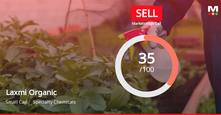 Laxmi Organic Industries Ltd is Rated Sell