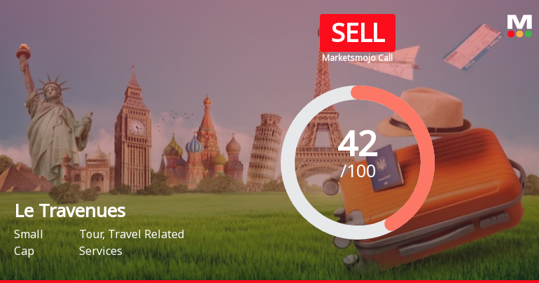 Le Travenues Technology Ltd is Rated Sell