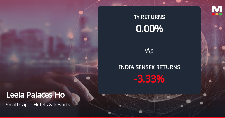 Leela Palaces Hotels & Resorts Ltd Forms Death Cross, Signalling Bearish Trend