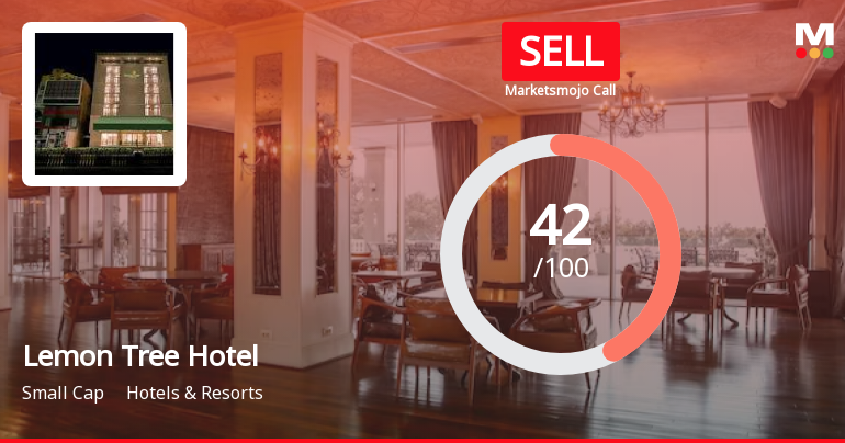 Lemon Tree Hotels Ltd is Rated Sell by MarketsMOJO