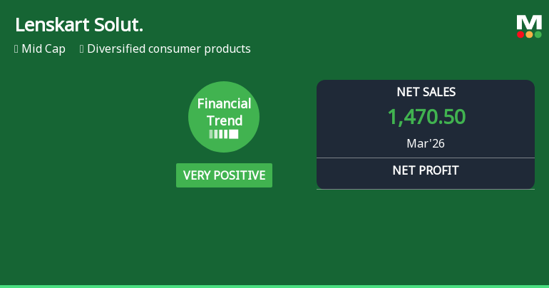 Lenskart Solutions Ltd Reports Very Positive Quarterly Financial Performance Amid Market Volatility