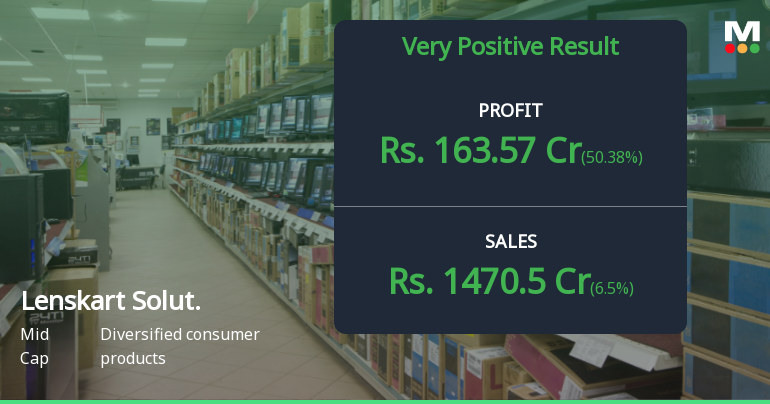 Lenskart Solutions Q4 FY26: Profit Surge Masks Valuation Concerns as Stock Trades at 277x Earnings