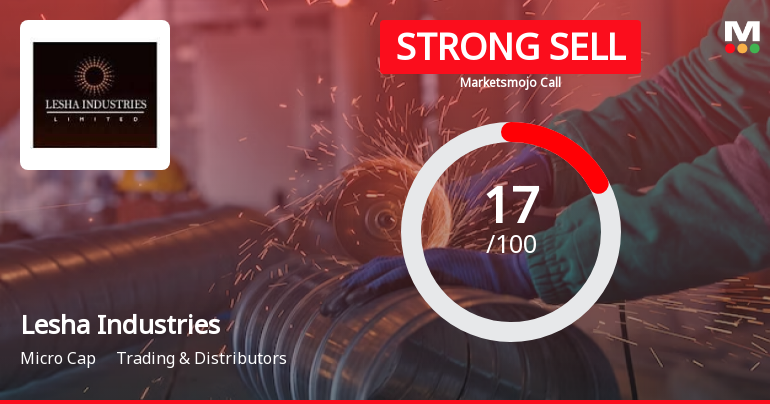 Lesha Industries Ltd is Rated Strong Sell